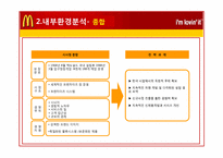 [국제경영] 맥도날드 마케팅 전략 성공 사례-19