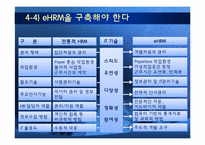 [조직혁신론] 사례를 통한 인적자원 페러다임 분석-17