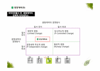 [혁신과변화] 광동제약의 마케팅 전략-17