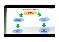 [행정학개론] 신 공공관리론과 뉴거버넌스로 본 경계조정의 필요성-5