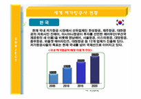 [관광사업론] 저가항공사의 도입배경과 활성화-11