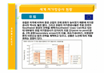 [관광사업론] 저가항공사의 도입배경과 활성화-12