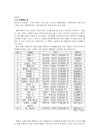 [예술과대중문화] 일본의 대중문화-2