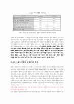 [한국사회의이해] 외모지상주의가 우리사회에 끼친영향에 관한 분석-3