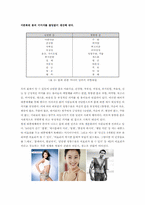[한국사회의이해] 외모지상주의가 우리사회에 끼친영향에 관한 분석-6