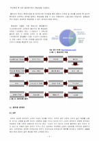 [여가산업론] 경마산업에 관한 분석-6