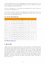 [여가산업론] 경마산업에 관한 분석-11