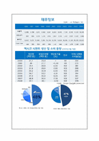 [유통관리론] CEMEX DIS의 유통관리 시스템 도입 사례 분석-7