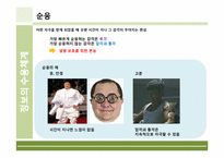 [인체의신비] 정보의 수용체계에 관한 분석-12
