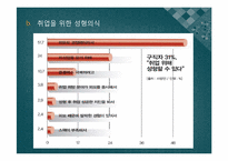 [한국사회의이해] 외모지상주의가 우리사회에 끼친영향에 관한 분석-16