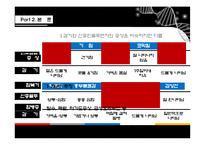 신종인플루엔자 분석-12