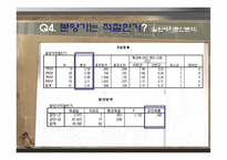 [부동산정책] 보금자리주택-16