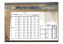 [부동산정책] 보금자리주택-17