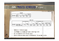 [부동산정책] 보금자리주택-18