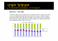[산업조직과경영] NAVER(네이버)를 통해 바라본 포털사이트 산업-12