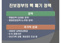 [북한학] 북핵 폐기 위한 외교및 군사전략-13