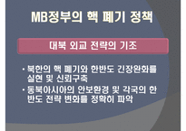 [북한학] 북핵 폐기 위한 외교및 군사전략-15