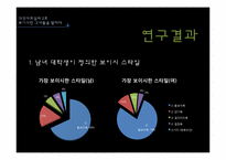 [의상사회심리] 보이시 스타일의 여성에 대한 20대 남녀 대학생의 인식-9