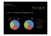 [의상사회심리] 보이시 스타일의 여성에 대한 20대 남녀 대학생의 인식-10