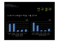[의상사회심리] 보이시 스타일의 여성에 대한 20대 남녀 대학생의 인식-11