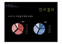 [의상사회심리] 보이시 스타일의 여성에 대한 20대 남녀 대학생의 인식-12