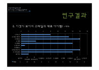 [의상사회심리] 보이시 스타일의 여성에 대한 20대 남녀 대학생의 인식-14