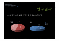 [의상사회심리] 보이시 스타일의 여성에 대한 20대 남녀 대학생의 인식-15