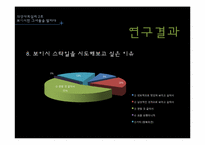 [의상사회심리] 보이시 스타일의 여성에 대한 20대 남녀 대학생의 인식-17
