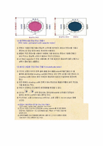 [신재생에너지] 믹서기 작동원리-14