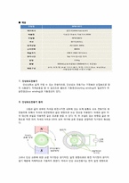 [신재생에너지] 단상유도 전동기-2