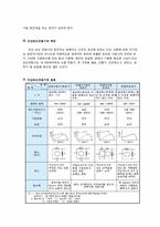 [신재생에너지] 단상유도 전동기-3