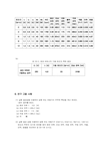 [신재생에너지] 3상 농형 유도 전동기의 특성 실험-7