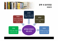 [공학과윤리] 직업정신과 윤리헌장-9