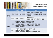 [공학과윤리] 직업정신과 윤리헌장-10