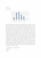 [영어교육현장실습] 좋은 영어선생님의 요건에 관한 설문-14