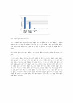 [영어교육현장실습] 좋은 영어선생님의 요건에 관한 설문-16