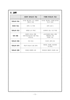 [교육심리] 영재아의 판별에 따른 올바른 영재교육의 필요성에 관한 분석-12