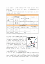 KT 마케팅 전략 분석(이동통신), KTF 마케팅 전략 분석, KT(KTF) 경쟁사 분석, KT(KTF) SWOT 분석, KT(KTF) 4P MIX 분석, KT(KTF) STP 분석-13