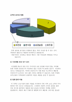 [사업계획서]파닥 파닭 웰빙 치킨 전문점-6