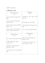 [사업계획서]파닥 파닭 웰빙 치킨 전문점-7