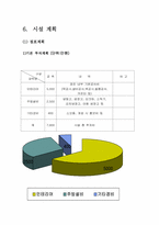 [사업계획서]파닥 파닭 웰빙 치킨 전문점-13