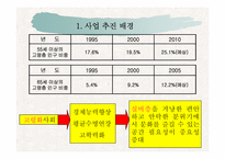 관광사업경영론[A+]-6