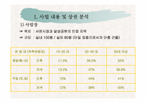 관광사업경영론[A+]-8