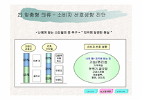 [매출상승 사업계획서]회사표준사업계획서-7