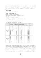색온도 전환필터-2