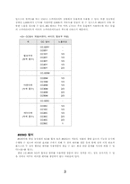 색온도 전환필터-3