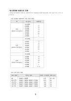 색온도 전환필터-4