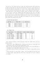 색온도 전환필터-5