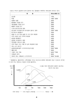 색온도에 대해서-4