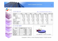 [경영분석] CJ홈쇼핑 분석-4